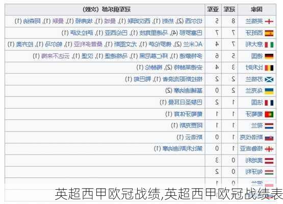 英超西甲欧冠战绩,英超西甲欧冠战绩表