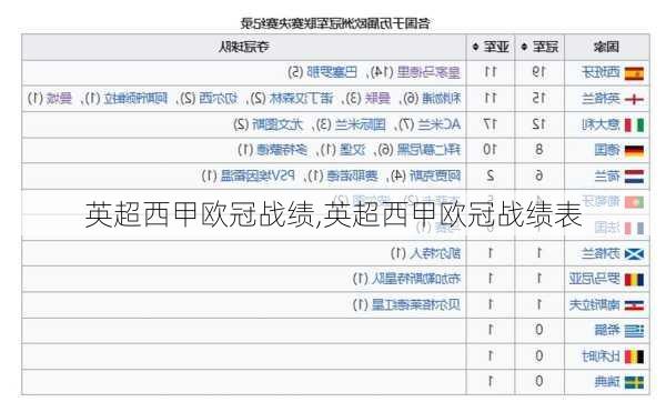 英超西甲欧冠战绩,英超西甲欧冠战绩表