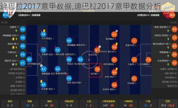 迪巴拉2017意甲数据,迪巴拉2017意甲数据分析