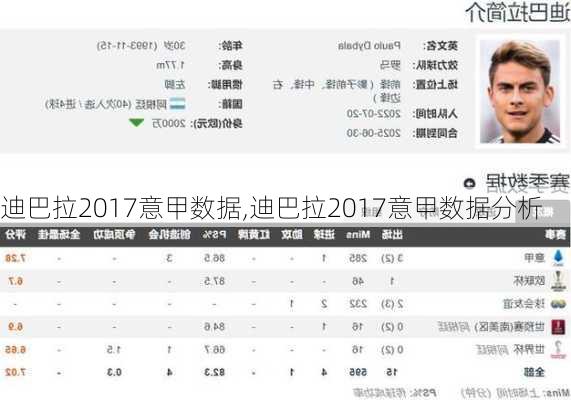 迪巴拉2017意甲数据,迪巴拉2017意甲数据分析