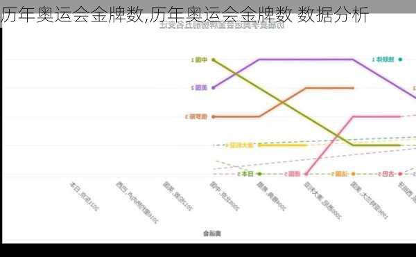 历年奥运会金牌数,历年奥运会金牌数 数据分析