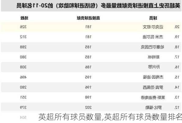 英超所有球员数量,英超所有球员数量排名