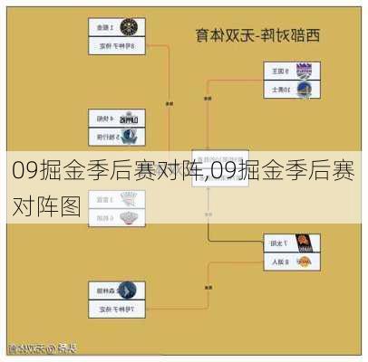 09掘金季后赛对阵,09掘金季后赛对阵图