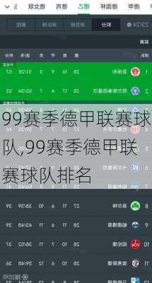 99赛季德甲联赛球队,99赛季德甲联赛球队排名