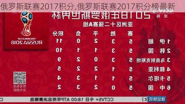 俄罗斯联赛2017积分,俄罗斯联赛2017积分榜最新