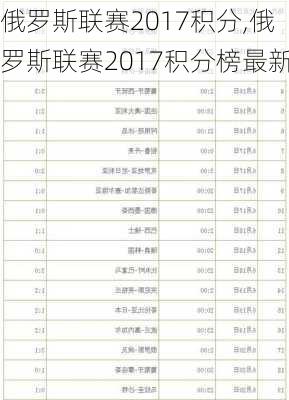 俄罗斯联赛2017积分,俄罗斯联赛2017积分榜最新