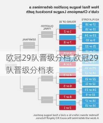 欧冠29队晋级分档,欧冠29队晋级分档表