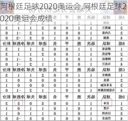 阿根廷足球2020奥运会,阿根廷足球2020奥运会成绩