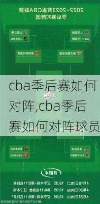 cba季后赛如何对阵,cba季后赛如何对阵球员