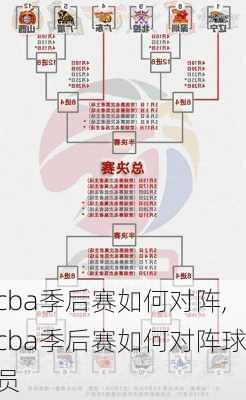 cba季后赛如何对阵,cba季后赛如何对阵球员