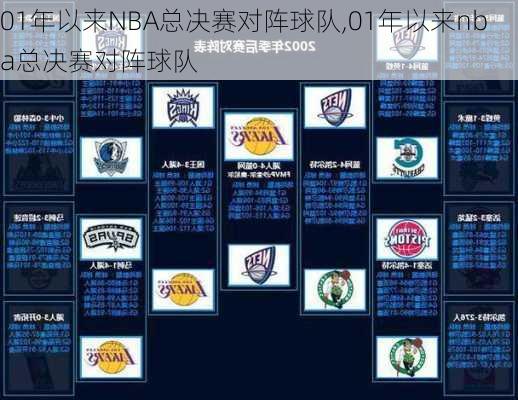 01年以来NBA总决赛对阵球队,01年以来nba总决赛对阵球队