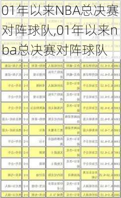 01年以来NBA总决赛对阵球队,01年以来nba总决赛对阵球队