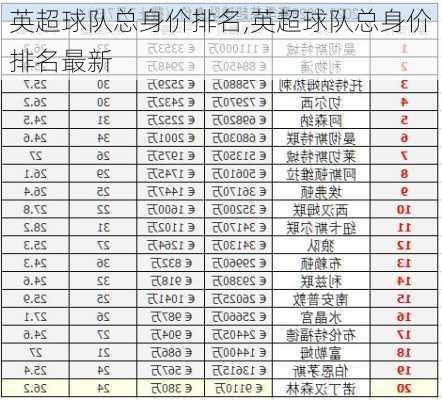 英超球队总身价排名,英超球队总身价排名最新