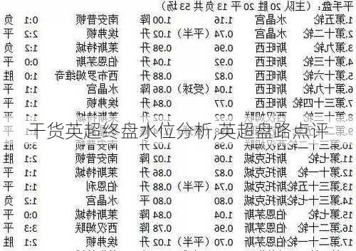 干货英超终盘水位分析,英超盘路点评