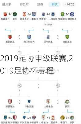 2019足协甲级联赛,2019足协杯赛程