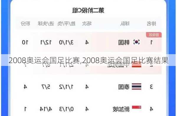 2008奥运会国足比赛,2008奥运会国足比赛结果