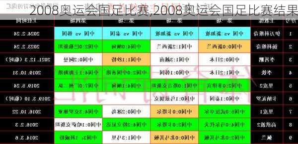 2008奥运会国足比赛,2008奥运会国足比赛结果