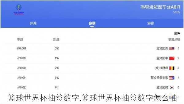 篮球世界杯抽签数字,篮球世界杯抽签数字怎么抽