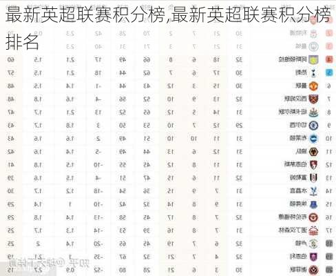 最新英超联赛积分榜,最新英超联赛积分榜排名