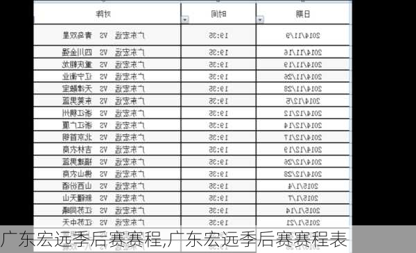 广东宏远季后赛赛程,广东宏远季后赛赛程表