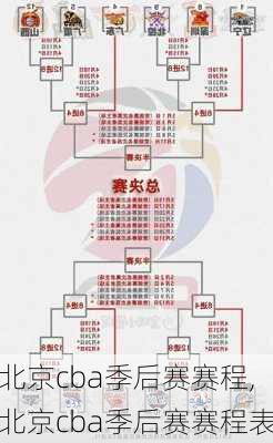 北京cba季后赛赛程,北京cba季后赛赛程表