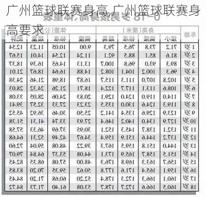 广州篮球联赛身高,广州篮球联赛身高要求