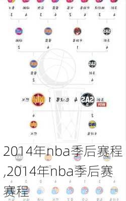 2014年nba季后赛程,2014年nba季后赛赛程