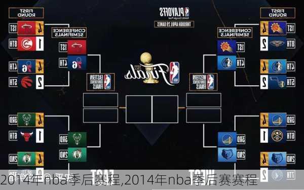 2014年nba季后赛程,2014年nba季后赛赛程