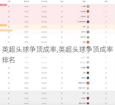 英超头球争顶成率,英超头球争顶成率排名