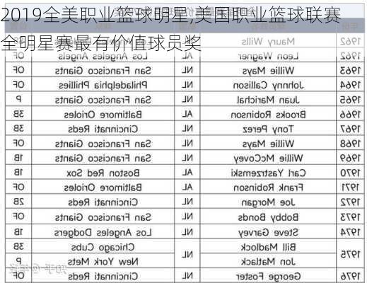 2019全美职业篮球明星,美国职业篮球联赛全明星赛最有价值球员奖