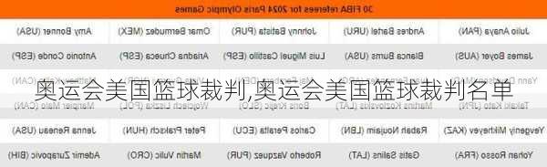 奥运会美国篮球裁判,奥运会美国篮球裁判名单