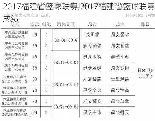 2017福建省篮球联赛,2017福建省篮球联赛成绩