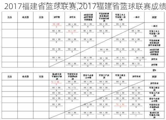 2017福建省篮球联赛,2017福建省篮球联赛成绩