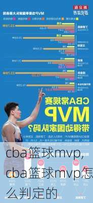 cba篮球mvp,cba篮球mvp怎么判定的