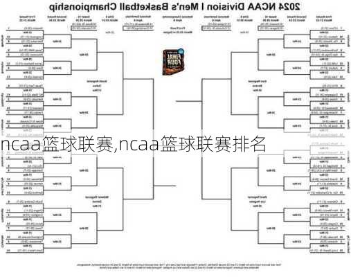 ncaa篮球联赛,ncaa篮球联赛排名