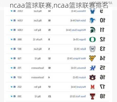 ncaa篮球联赛,ncaa篮球联赛排名