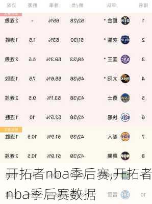 开拓者nba季后赛,开拓者nba季后赛数据