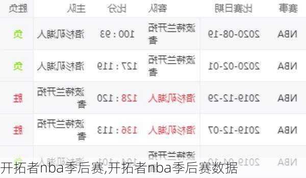 开拓者nba季后赛,开拓者nba季后赛数据