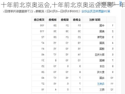 十年前北京奥运会,十年前北京奥运会是哪一年