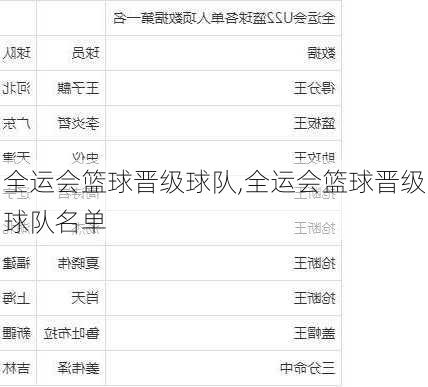 全运会篮球晋级球队,全运会篮球晋级球队名单