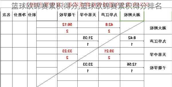 篮球欧锦赛累积得分,篮球欧锦赛累积得分排名