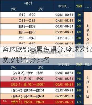 篮球欧锦赛累积得分,篮球欧锦赛累积得分排名