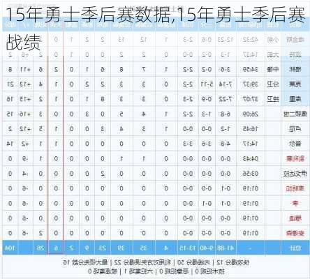 15年勇士季后赛数据,15年勇士季后赛战绩