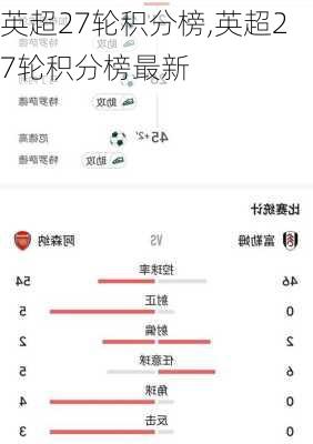 英超27轮积分榜,英超27轮积分榜最新