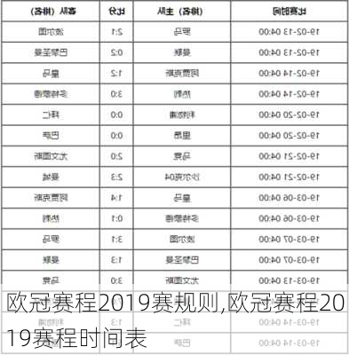 欧冠赛程2019赛规则,欧冠赛程2019赛程时间表