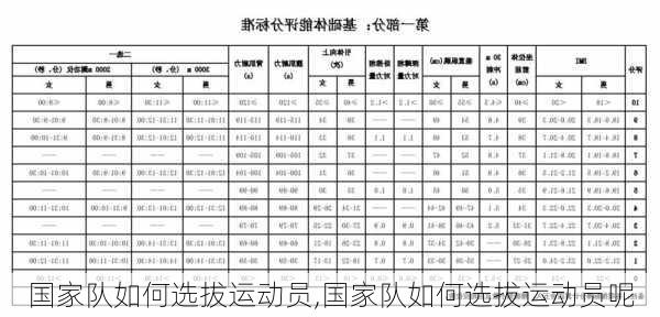 国家队如何选拔运动员,国家队如何选拔运动员呢