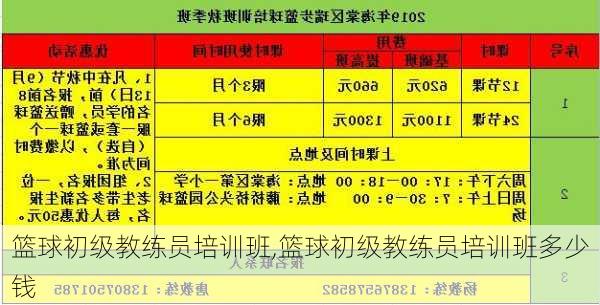 篮球初级教练员培训班,篮球初级教练员培训班多少钱