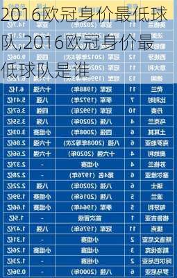 2016欧冠身价最低球队,2016欧冠身价最低球队是谁