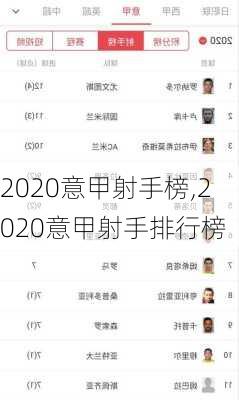 2020意甲射手榜,2020意甲射手排行榜