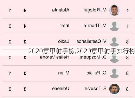 2020意甲射手榜,2020意甲射手排行榜